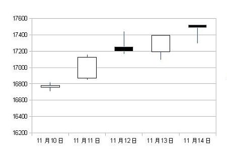 C:\fakepath\nikkei2014111014.JPG