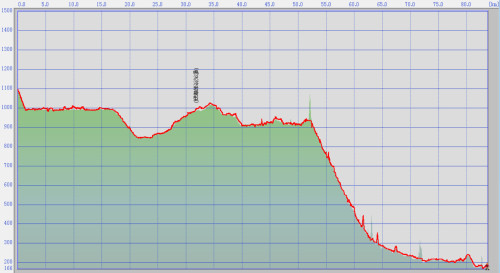 20180303_走行ルート標高図.jpg